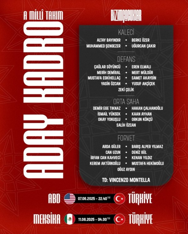 Türkiye list: Cialhanoglu, Guerr, Irdiz, Baindel are listed