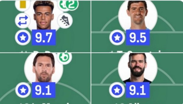 The highest ratings in the Champions League final: Douai ranked first with 9.7 points, Courtois scored 9.5 points 26 Messi scored 9.1 points