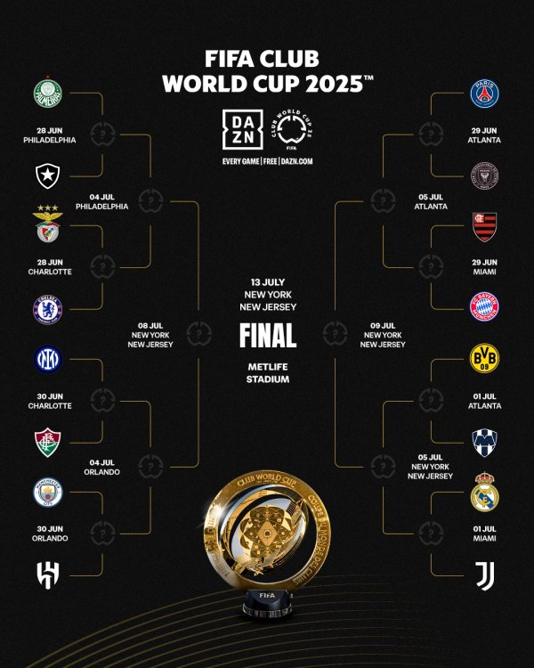$40 million to win the championship! The latest odds for the Club World Cup: Manchester City ranked 1st, Real Madrid ranked 3rd, Miami is weakest