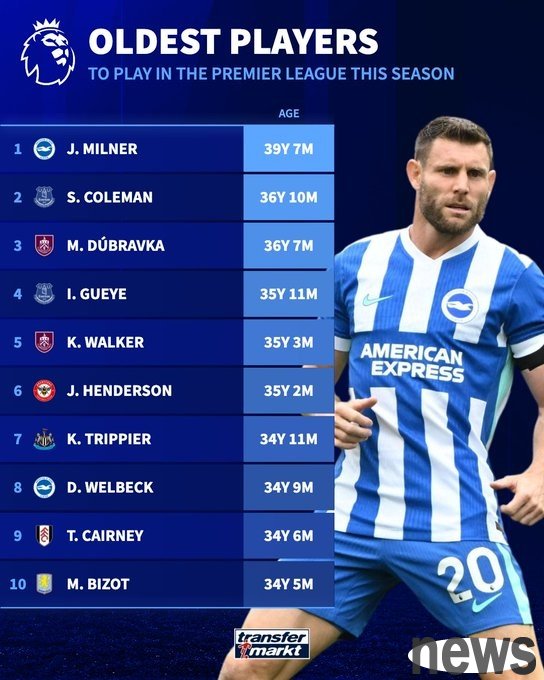 Ranking of the oldest players who played in the Premier League this season: Milner 39 years old and 7 months old