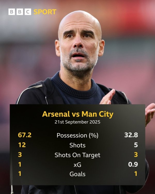 Set up a bus to fight against the counterattack! Richards: This is not Guardiola’s style, this is Mourinho and Sam Big!