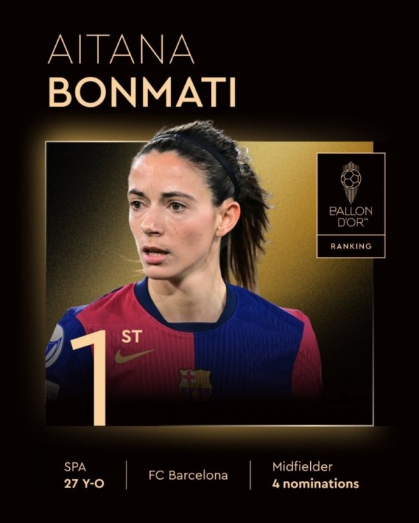Top 10 Women s Football Golden Globe Awards in 2025: Bonmati first, Caldente second, Russo third