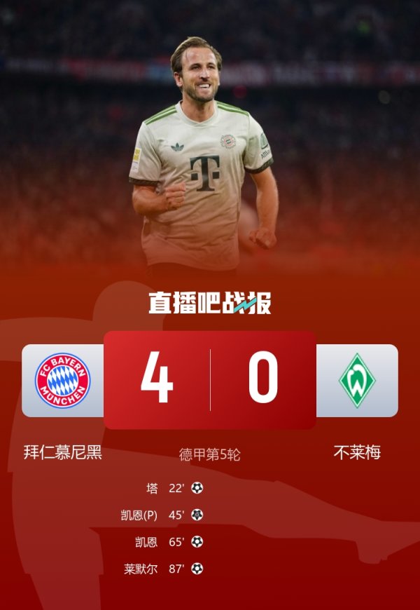 Only Bayern survives! The winning team s results in this round: The Reds were defeated, Real Madrid was defeated, Napoli lost