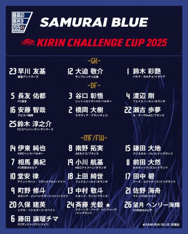 Japan team numbers announced: Kubo Takehide No. 20, Doan Ritsu No. 10, Minamino Takumi No. 8