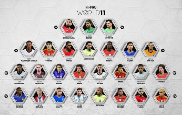 There are 4 Portuguese players in the FIFPRO best team candidates, and 3 players from France, Spain and other countries.