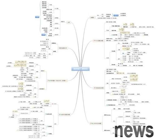 The appearance difference between Malinois and German Shepherd | Knowledge · Mark! You can understand it this way: the difference between German Shepherd and Malinois